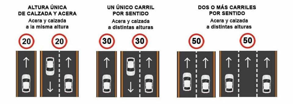 Limitations de vitesse en Espagne